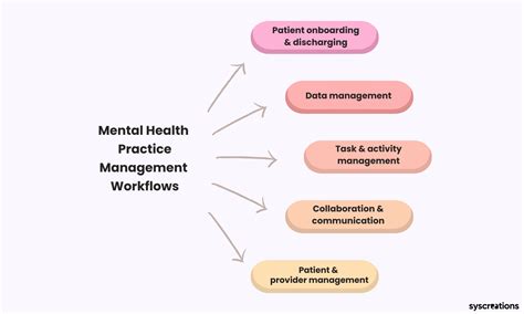 Behavioral Health Practice Management Software