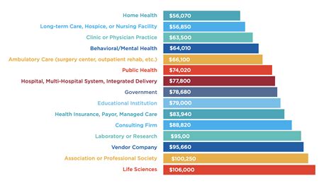 Behavioral Health Professional Salary