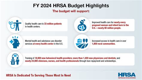 Behavioral Health Service Expansion Hrsa