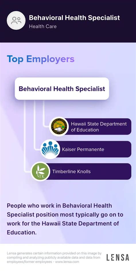 Behavioral Health Specialist Jobs