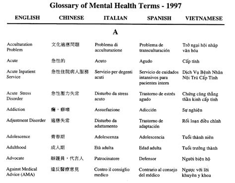 Behavioral Health Terms In Spanish