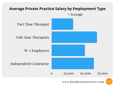 Behavioral Health Therapist Salary