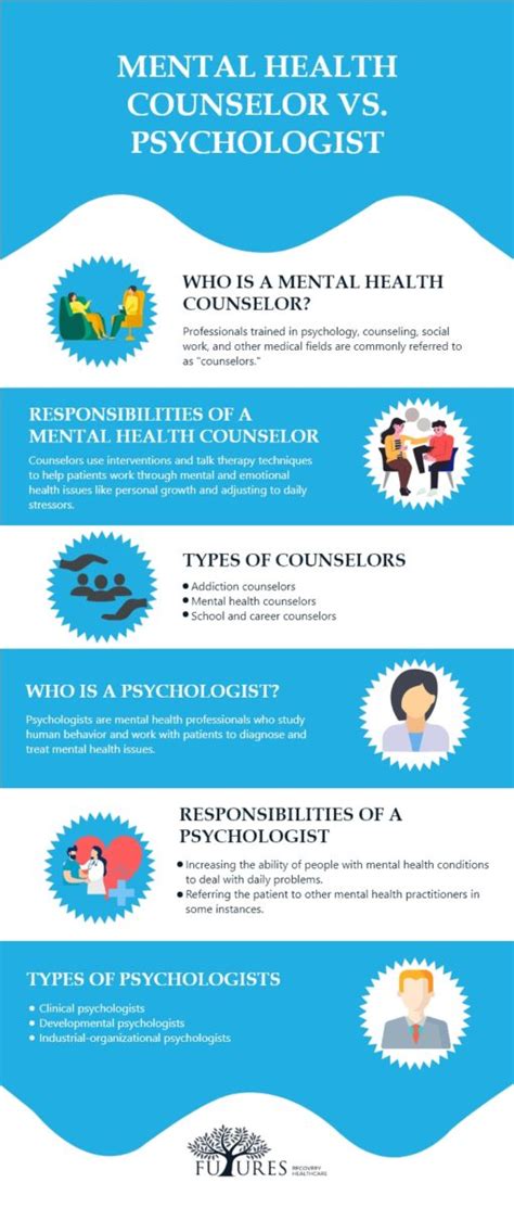 Behavioral Health Vs Psychology