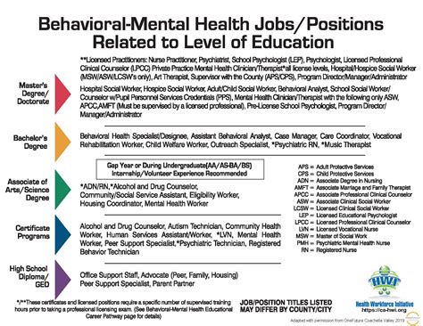 Behavioral Mental Health Pipeline Health Workforce Initiative