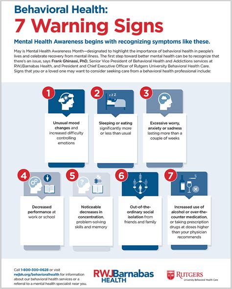 Behavioural Signs Of Mental Health