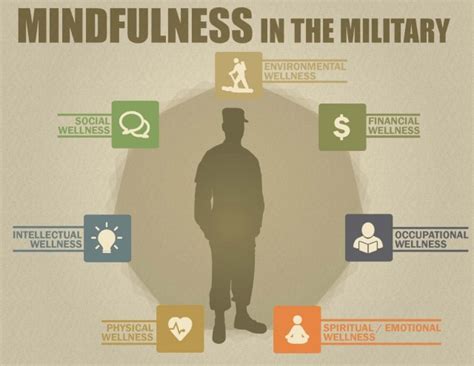 Being Mindful Improves Readiness Says Director Of Army Staff