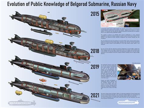 Belgorod Submarine