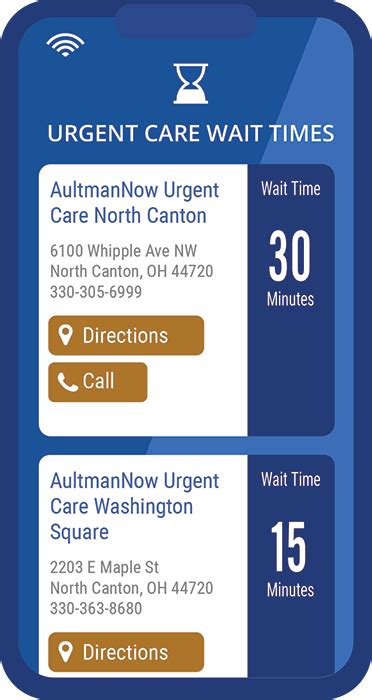 Bellin Urgent Care Wait Times