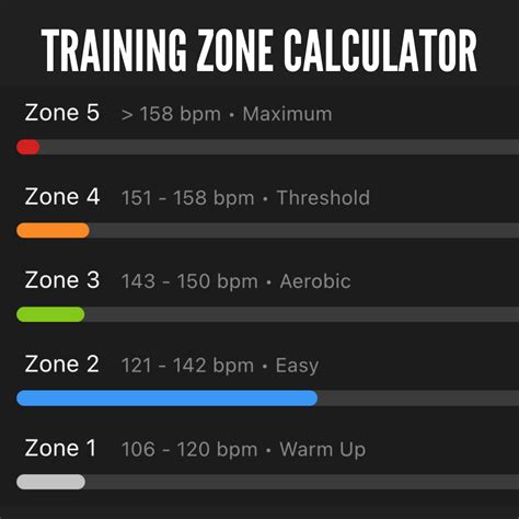 Below The Zone Calculator