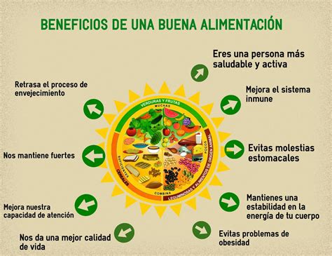 Beneficios De Una Buena Alimentacion