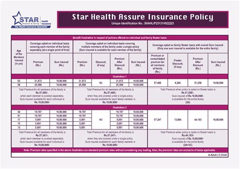 Benefit Illustration Star Health Assure Insurance Policy Bachelors Of