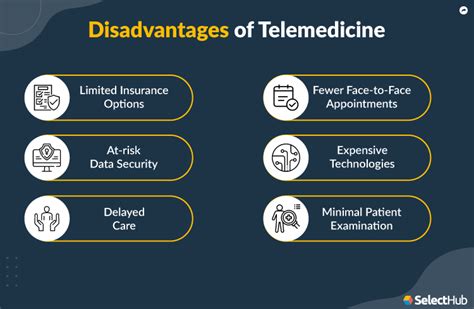 Benefits And Drawbacks Of Telemedicine