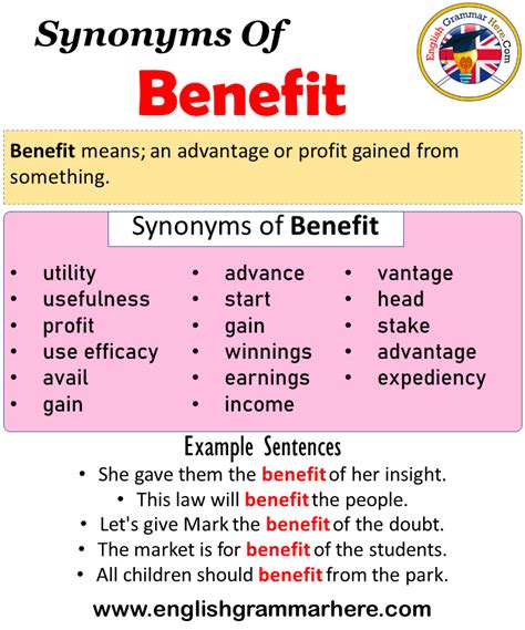 Benefits And Drawbacks Synonyms