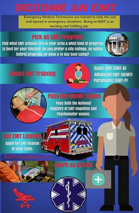 Benefits Of Becoming An Emt By Virohan Centres Issuu