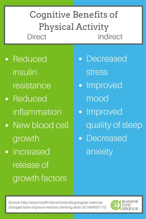 Benefits Of Cognitive Health