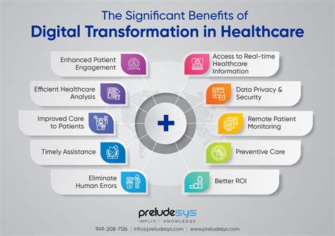 Benefits Of Digital Health