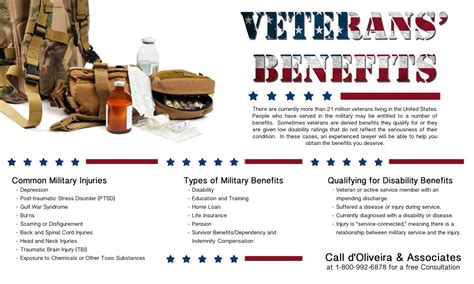 Benefits Of Going To College As A Military Veteran Infographic