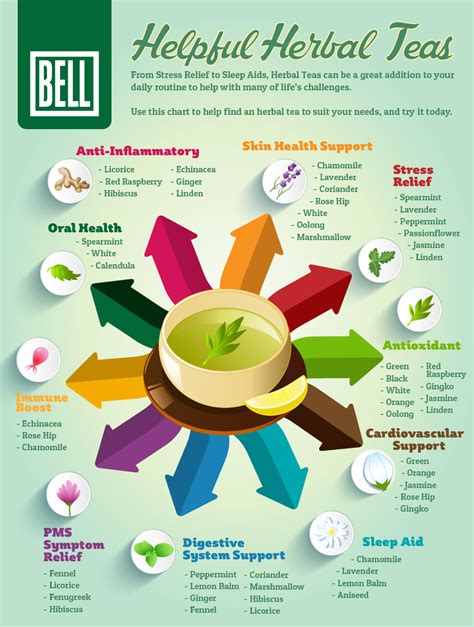 Benefits Of Herbal Teas Herbs Health Amp Happiness