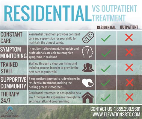 Benefits Of Inpatient Therapy Programs Elevations Rtc