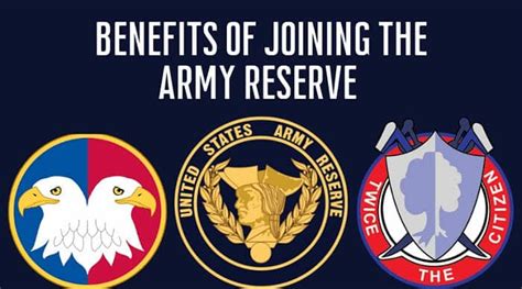 Benefits Of Joining Military Reserves