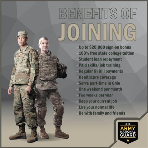 5 Benefits Joining Guard