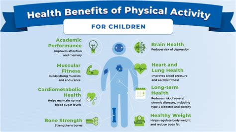 Benefits Of Physical Activity Physical Activity Basics Cdc