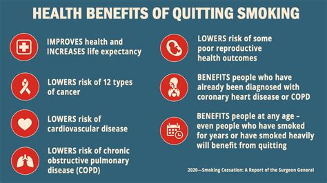 Benefits Of Quitting Smoking Smoking And Tobacco Use Cdc