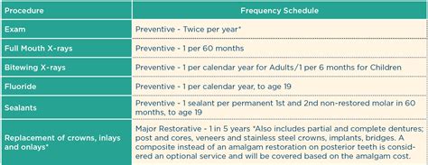 Benefits Options Archives Nemours Benefits Guide