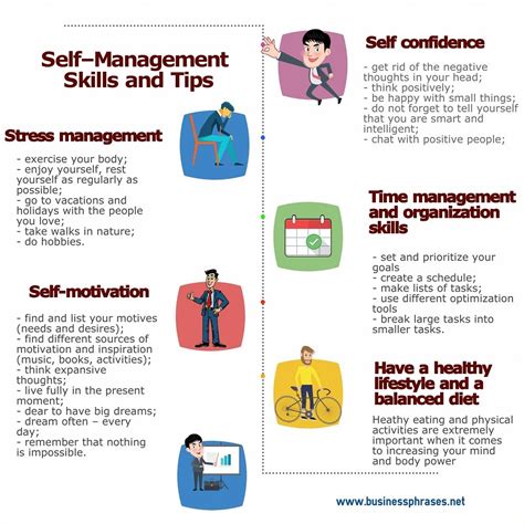 Benix Matrix On X 5 Key Self Management Skills And Tips 1 Organisation Planning 2 Time Management 3 Self Motivation 4 Money Management 5 Health Lifestyle Skills E G Physical Mental Health