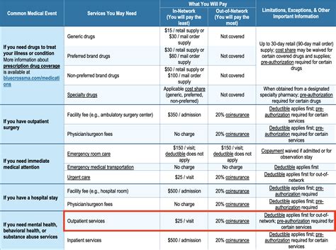 Berklee Health Insurance Cost