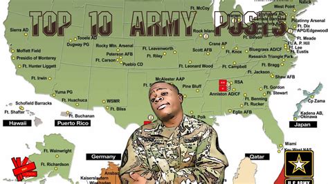 Best Army Duty Stations List