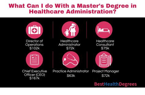 Best Careers In Healthcare Administration