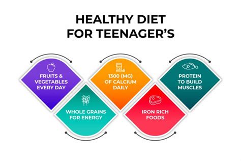 Best Diet For Teenagers