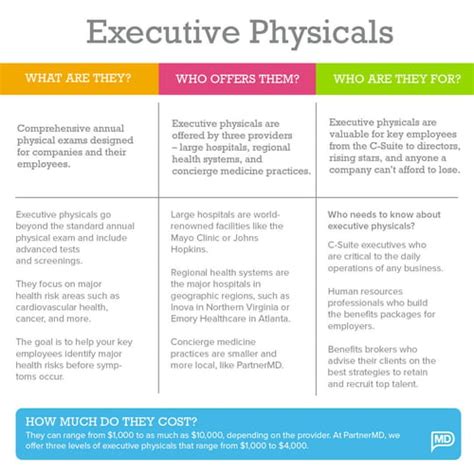 Best Executive Physical Programs