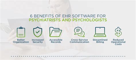 Best Free Ehr For Psychiatrists