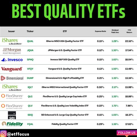 Best Health Care Etf 2025