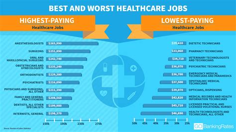 Best Health Care Jobs 2024