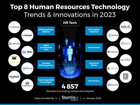 Top HR Platforms