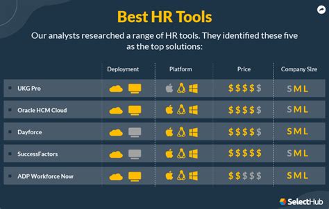 Best Human Resources Hr Tools In 2024