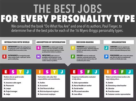 Best Jobs For Every Personality Business Insider