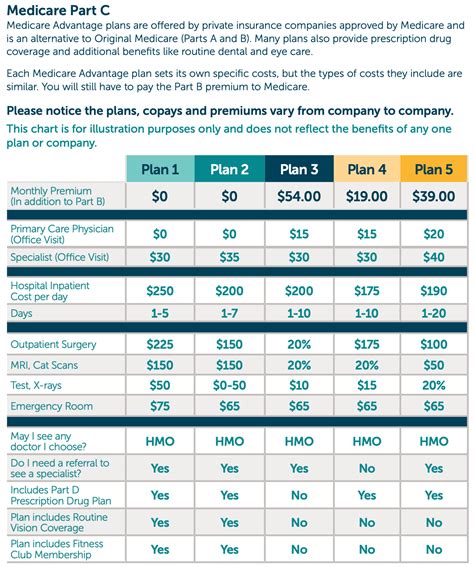 Best Medicare Advantage In Arizona