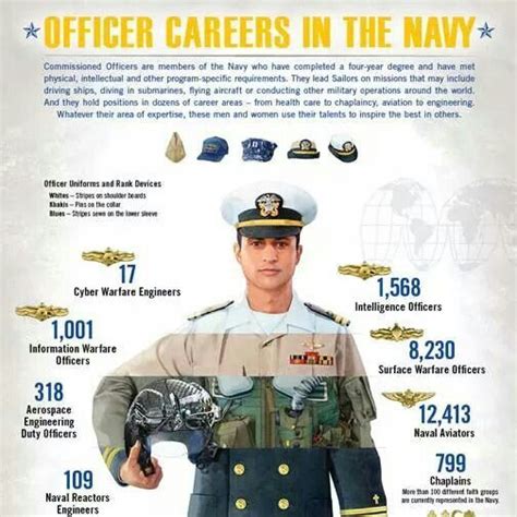 Best Navy Reserve Jobs