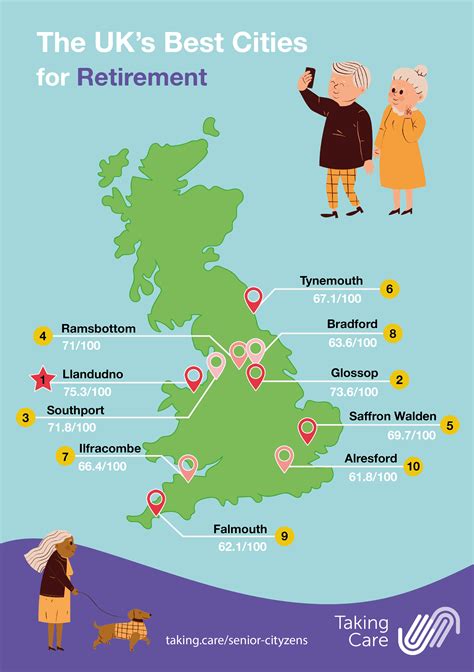 Best Places To Retire In Uk 2024 Ranked Takingcare Alarms