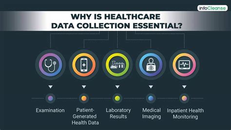 Best Practices For Data Collection In Healthcare