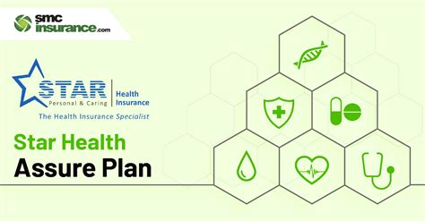 Best Star Health Assure Plan In Hindi Star Health Insurance Plan