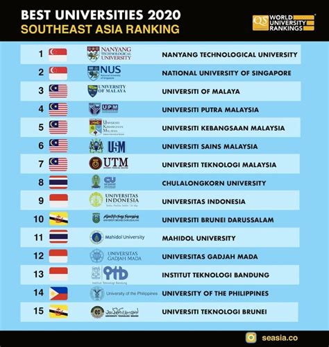 Best University In Indonesia