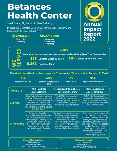 Betances Health Center Rating Tertinggi