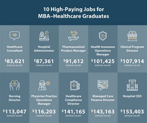 Better Health Group Salaries