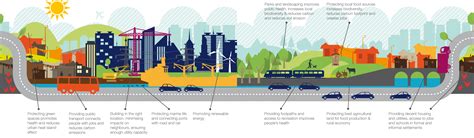 Improving Urban Health Outcomes