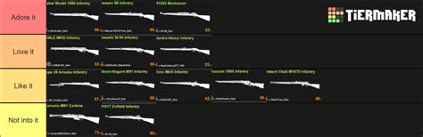 Bf1 Weapon Tier List